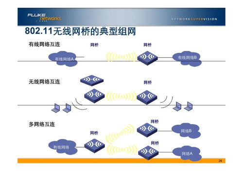 弱電工程中的網(wǎng)絡基石 VLAN基礎知識詳解與應用
