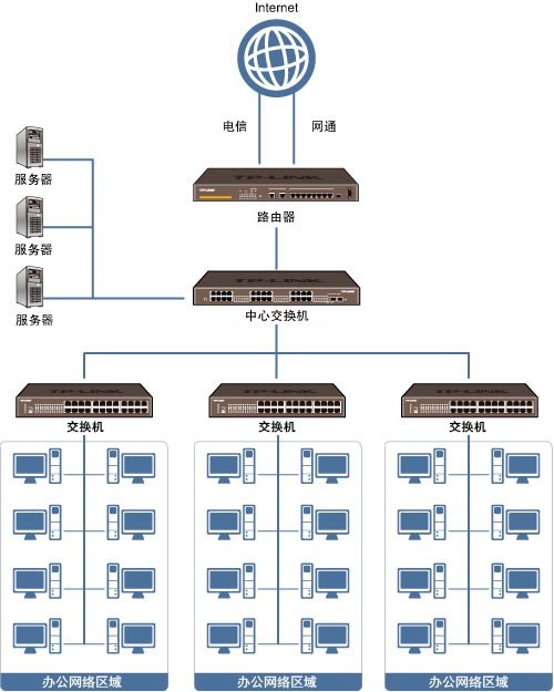 圖｜專業(yè)高效，服務(wù)至上 北京宣武企業(yè)寬帶安裝與弱電工程施工一站式解決方案