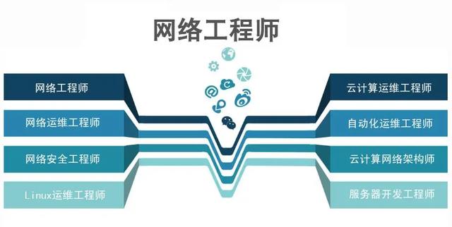 如何成為一名優(yōu)秀的網(wǎng)絡(luò)工程師？——從技術(shù)到職業(yè)素養(yǎng)的全方位提升指南