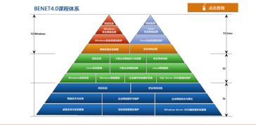 重慶學(xué)網(wǎng)絡(luò)工程師 重慶北大青鳥(niǎo)